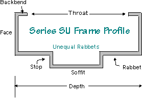SU Series Frames